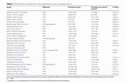 Multiple pathogens and prostate cancer